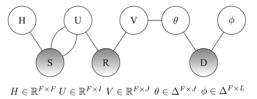 Synthetic Approach for Recommendation