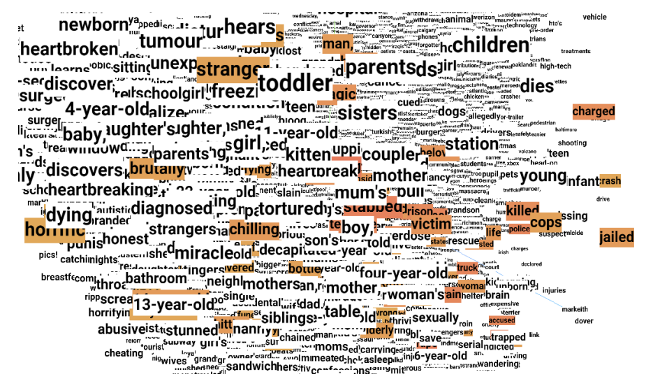 Personalized Neural Embeddings