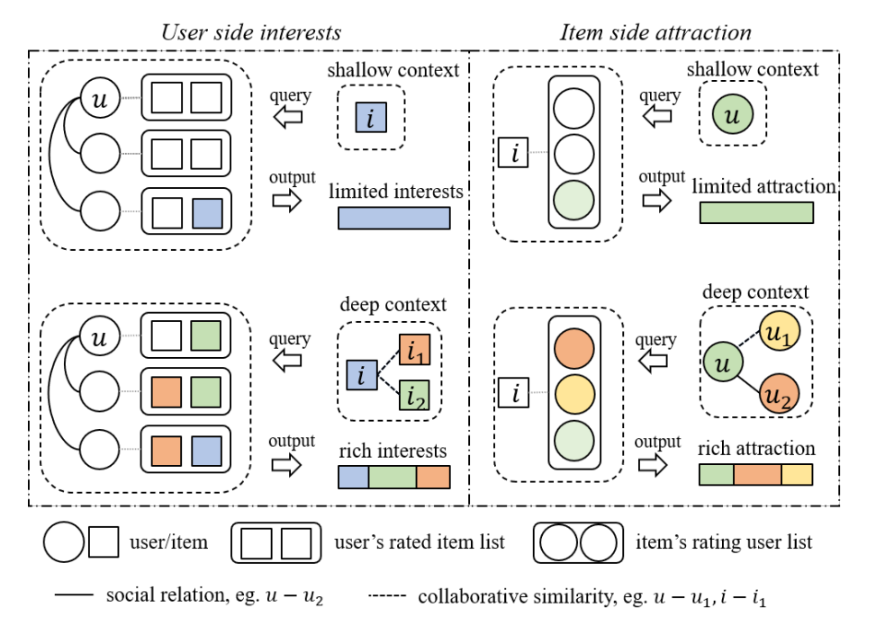 Dual Side Deep Context-aware Modulation
